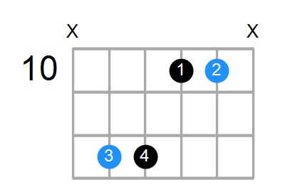 Asus4#5 Chord